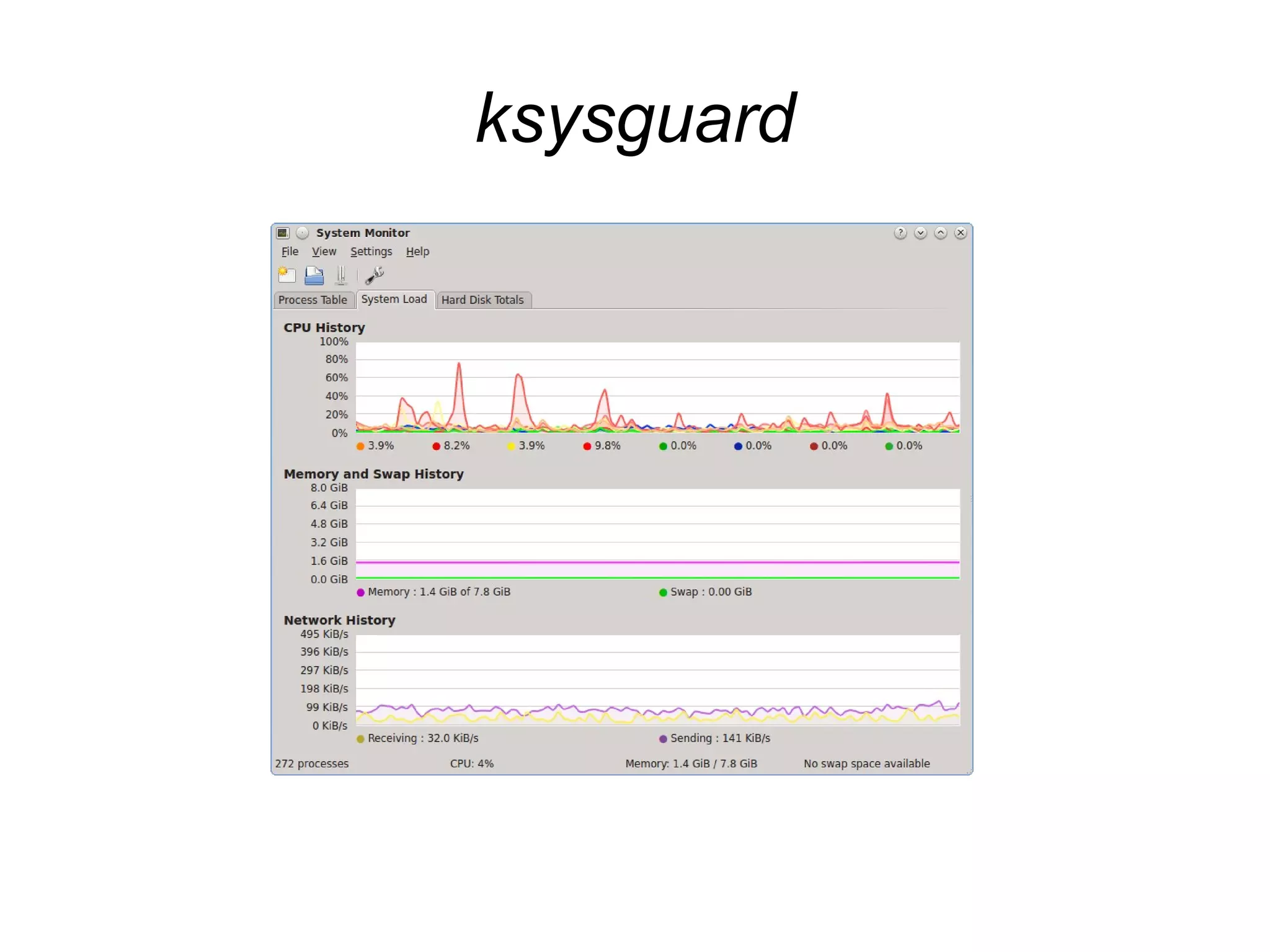 ksysguard
 