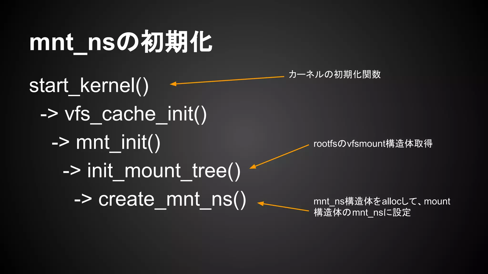 mnt_nsの初期化
start_kernel()
-> vfs_cache_init()
-> mnt_init()
-> init_mount_tree()
-> create_mnt_ns()
rootfsのvfsmount構造体取得
mnt_ns構造体をallocして、mount
構造体のmnt_nsに設定
カーネルの初期化関数
 