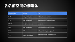 Linux Namespaces | PDF