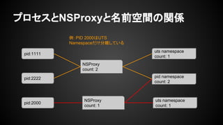 Linux Namespaces | PDF