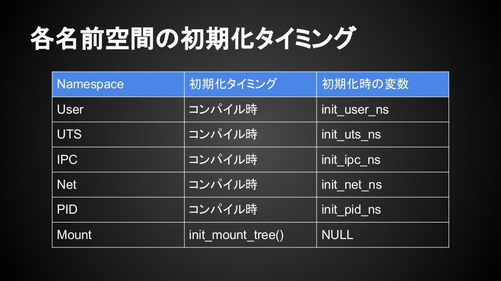 Linux 名前空間とは何ですか?また何に使用されますか?