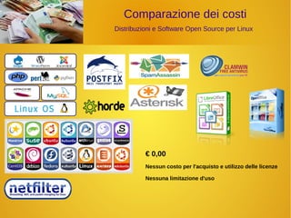 Comparazione dei costi 
Distribuzioni e Software Open Source per Linux 
€ 0,00 
Nessun costo per l'acquisto e utilizzo delle licenze 
Nessuna limitazione d'uso 
 