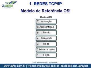 1. REDES TCP/IP
Modelo de Referência OSI
Todos direitos reservados a 3Way Networks
 