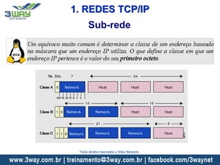 Sub-rede
1. REDES TCP/IP
Todos direitos reservados a 3Way Networks
 