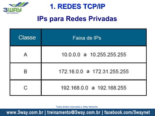 IPs para Redes Privadas
1. REDES TCP/IP
Todos direitos reservados a 3Way Networks
 