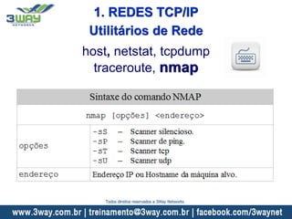 host, netstat, tcpdump
traceroute, nmap
Utilitários de Rede
1. REDES TCP/IP
Todos direitos reservados a 3Way Networks
 