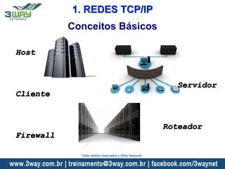 1. REDES TCP/IP
Host
Cliente
Firewall
Conceitos Básicos
Servidor
Roteador
Todos direitos reservados a 3Way Networks
 