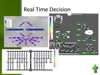 Archiettura Chiara e estensibile 