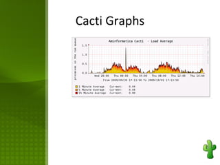 Cacti Configurazione  