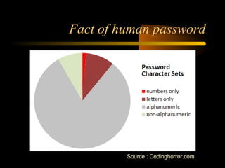 Fact of human password




         Source : Codinghorror.com
 