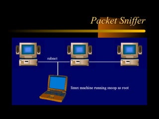 Packet Sniffer
 