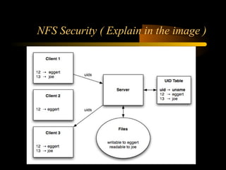NFS Security ( Explain in the image )
 