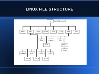 LINUX FILE STRUCTURE
 