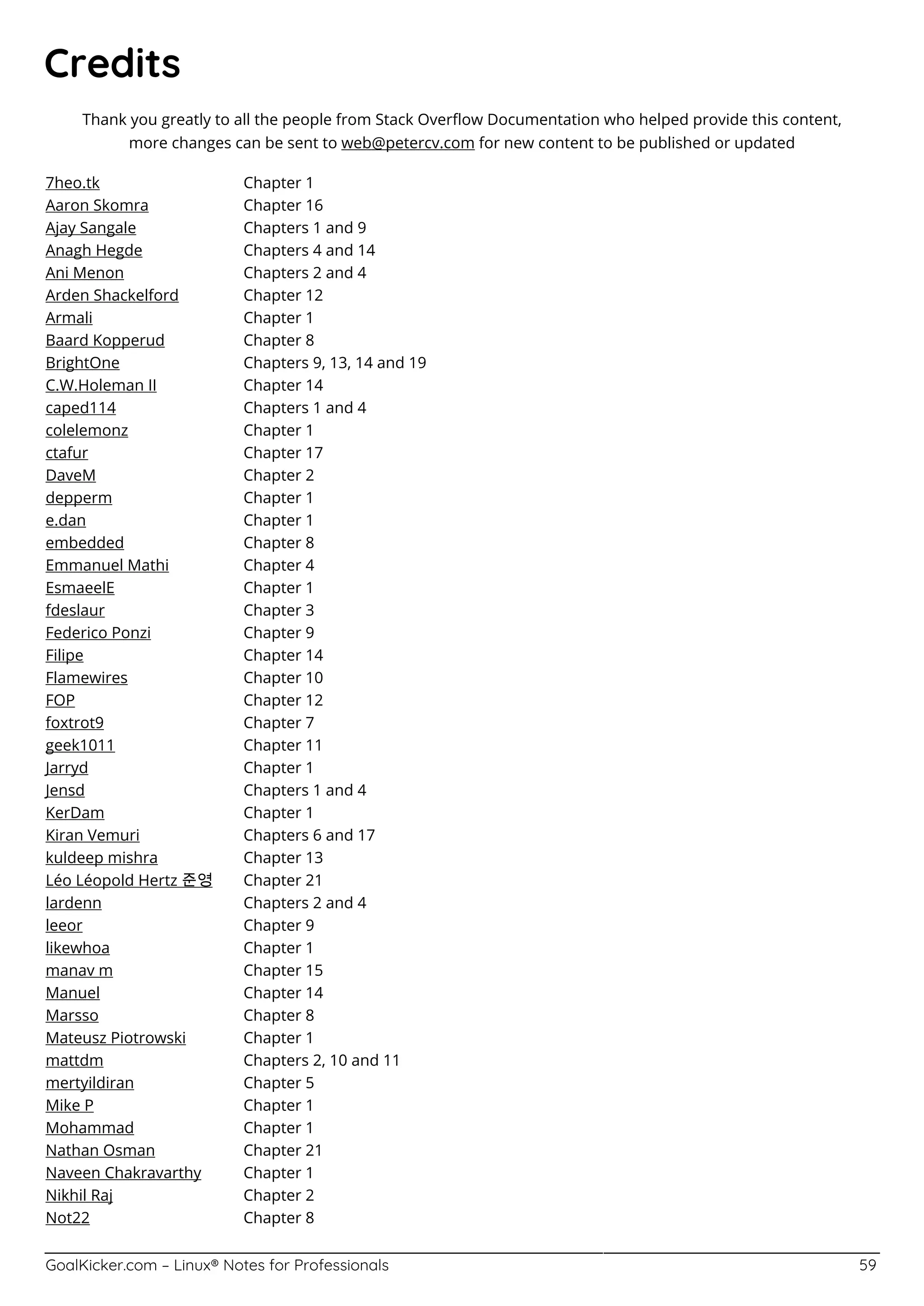 GoalKicker.com – Linux® Notes for Professionals 59
Credits
Thank you greatly to all the people from Stack Overﬂow Documentation who helped provide this content,
more changes can be sent to web@petercv.com for new content to be published or updated
7heo.tk Chapter 1
Aaron Skomra Chapter 16
Ajay Sangale Chapters 1 and 9
Anagh Hegde Chapters 4 and 14
Ani Menon Chapters 2 and 4
Arden Shackelford Chapter 12
Armali Chapter 1
Baard Kopperud Chapter 8
BrightOne Chapters 9, 13, 14 and 19
C.W.Holeman II Chapter 14
caped114 Chapters 1 and 4
colelemonz Chapter 1
ctafur Chapter 17
DaveM Chapter 2
depperm Chapter 1
e.dan Chapter 1
embedded Chapter 8
Emmanuel Mathi Chapter 4
EsmaeelE Chapter 1
fdeslaur Chapter 3
Federico Ponzi Chapter 9
Filipe Chapter 14
Flamewires Chapter 10
FOP Chapter 12
foxtrot9 Chapter 7
geek1011 Chapter 11
Jarryd Chapter 1
Jensd Chapters 1 and 4
KerDam Chapter 1
Kiran Vemuri Chapters 6 and 17
kuldeep mishra Chapter 13
Léo Léopold Hertz 준영 Chapter 21
lardenn Chapters 2 and 4
leeor Chapter 9
likewhoa Chapter 1
manav m Chapter 15
Manuel Chapter 14
Marsso Chapter 8
Mateusz Piotrowski Chapter 1
mattdm Chapters 2, 10 and 11
mertyildiran Chapter 5
Mike P Chapter 1
Mohammad Chapter 1
Nathan Osman Chapter 21
Naveen Chakravarthy Chapter 1
Nikhil Raj Chapter 2
Not22 Chapter 8
 