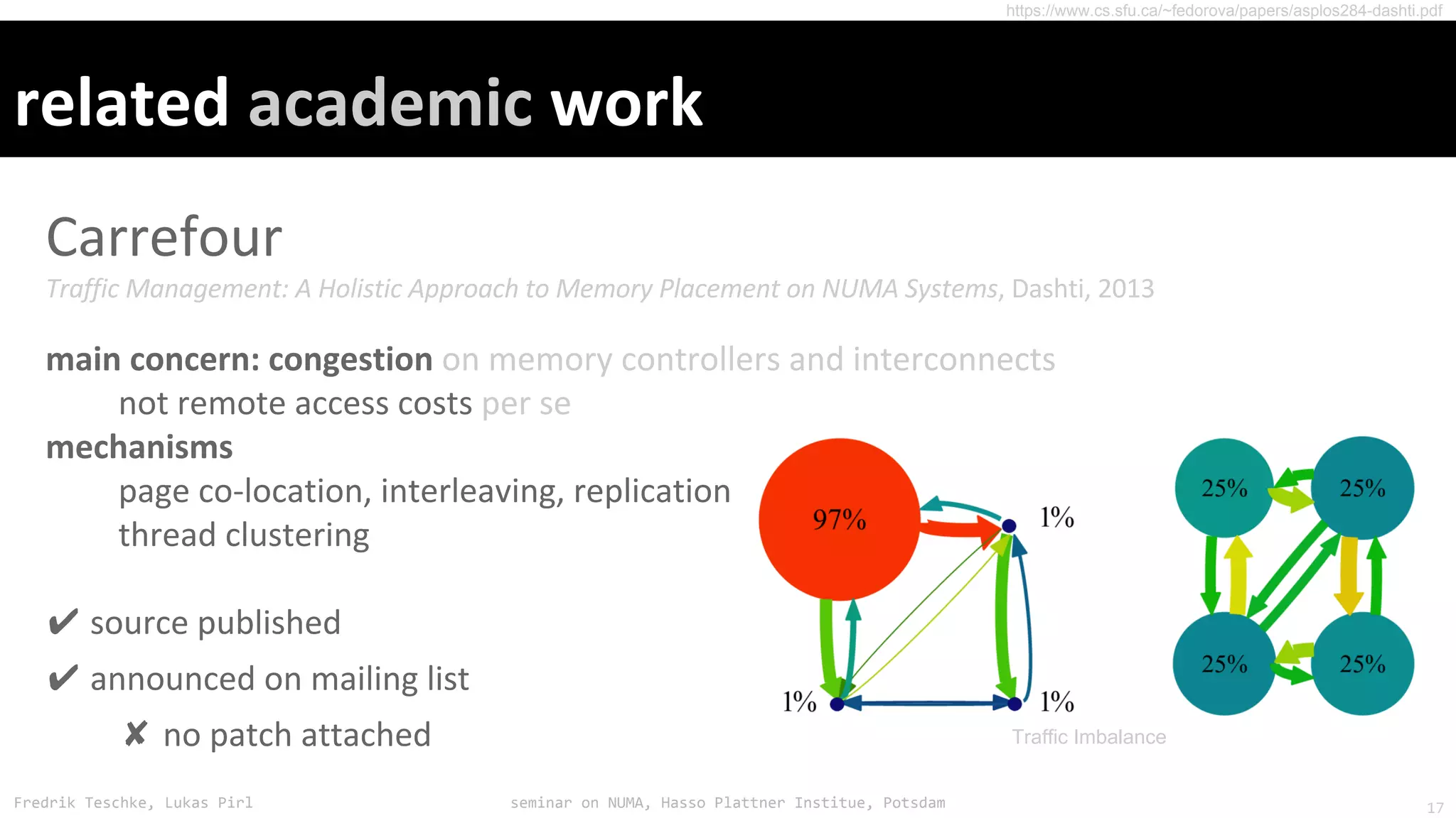 Fredrik Teschke, Lukas Pirl seminar on NUMA, Hasso Plattner Institue, Potsdam
✔
✔
✘
https://www.cs.sfu.ca/~fedorova/papers/asplos284-dashti.pdf
Traffic Imbalance
17
 
