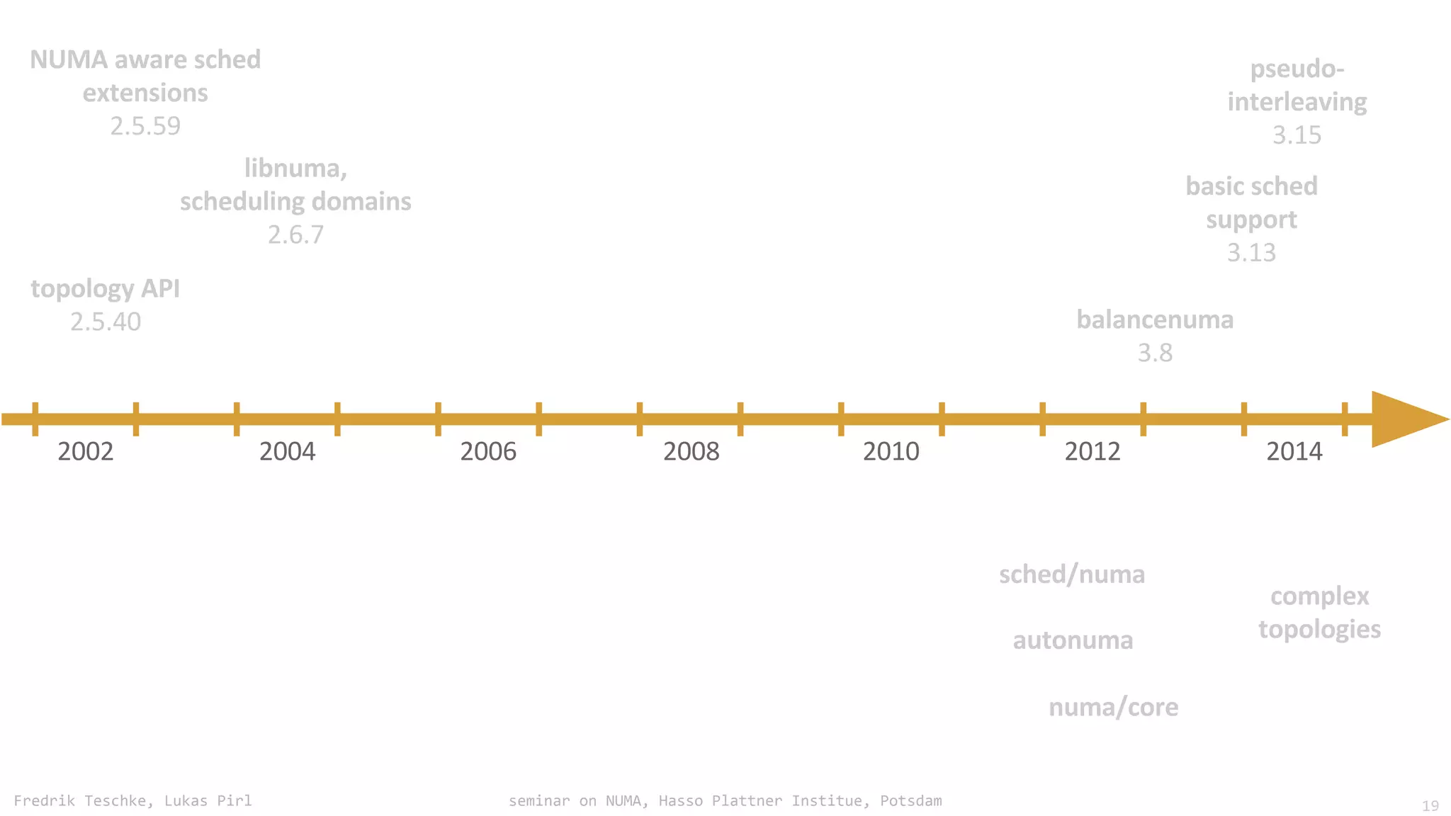 Fredrik Teschke, Lukas Pirl seminar on NUMA, Hasso Plattner Institue, Potsdam 19
 