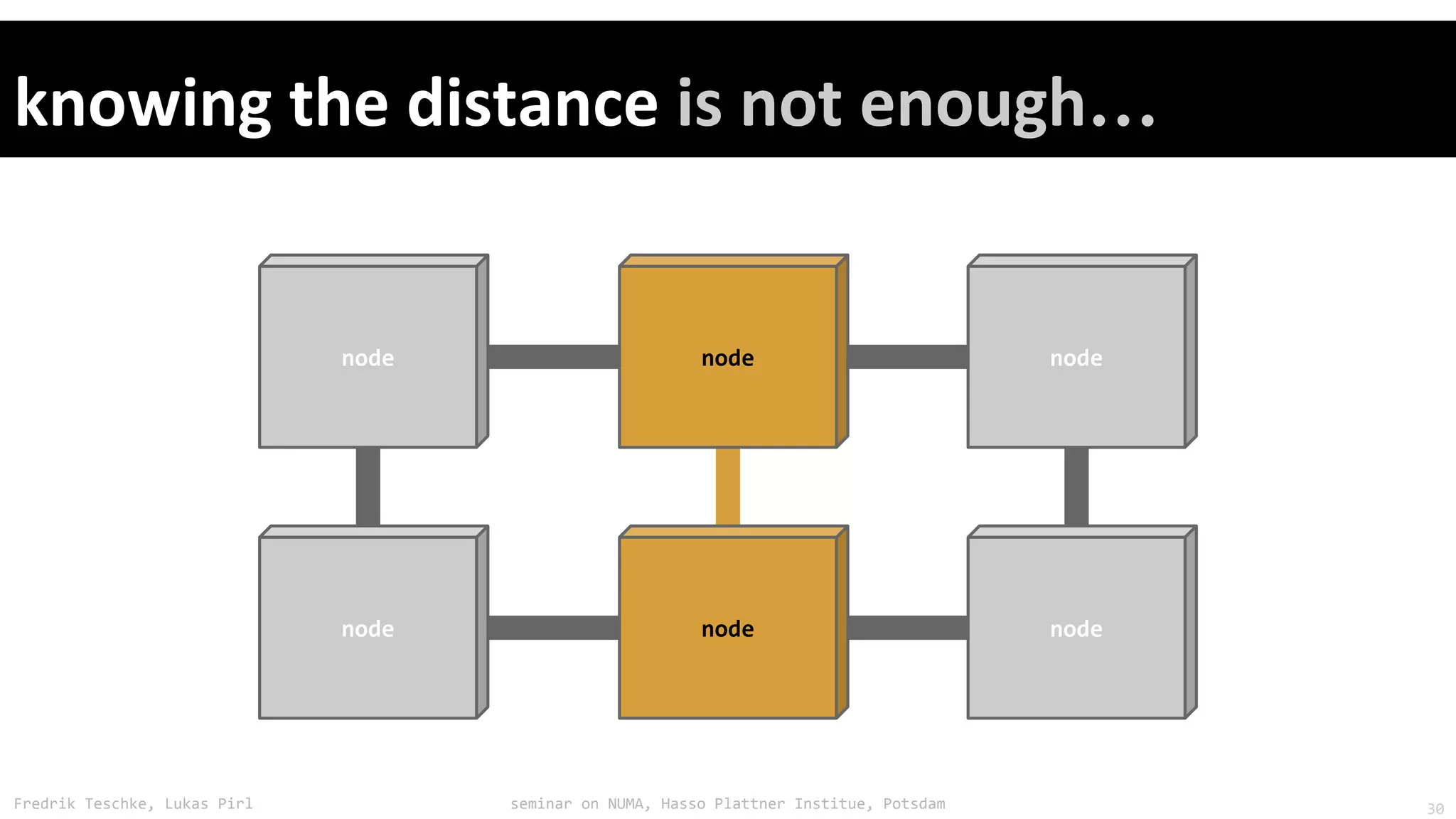 Fredrik Teschke, Lukas Pirl seminar on NUMA, Hasso Plattner Institue, Potsdam
…
node
node node
node
node
node
30
 