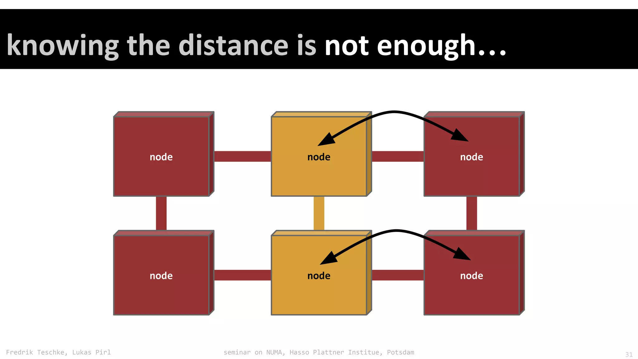 Fredrik Teschke, Lukas Pirl seminar on NUMA, Hasso Plattner Institue, Potsdam
…
node
node node
node
node
node
31
 