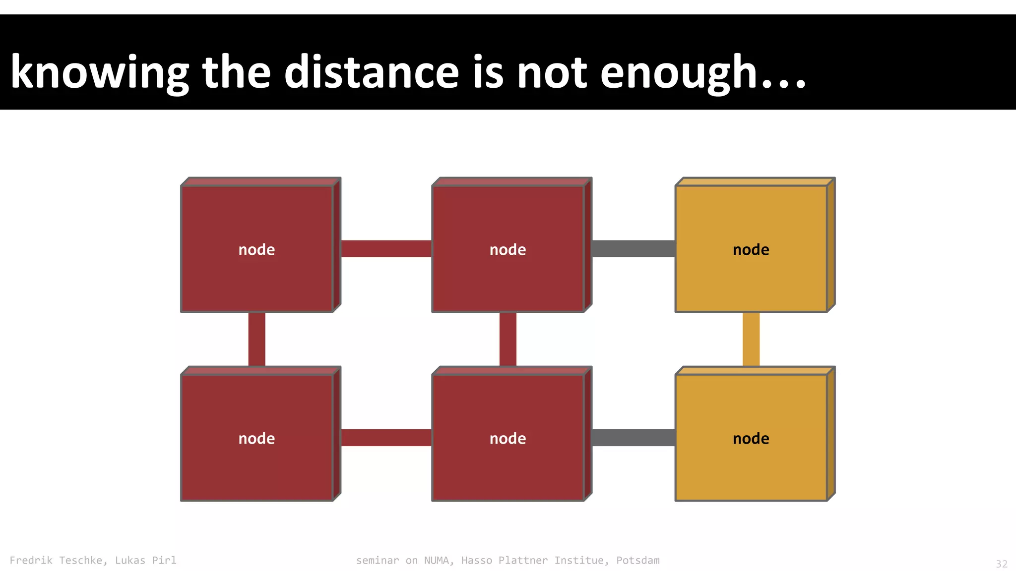 Fredrik Teschke, Lukas Pirl seminar on NUMA, Hasso Plattner Institue, Potsdam
…
node
node node
node
node
node
32
 