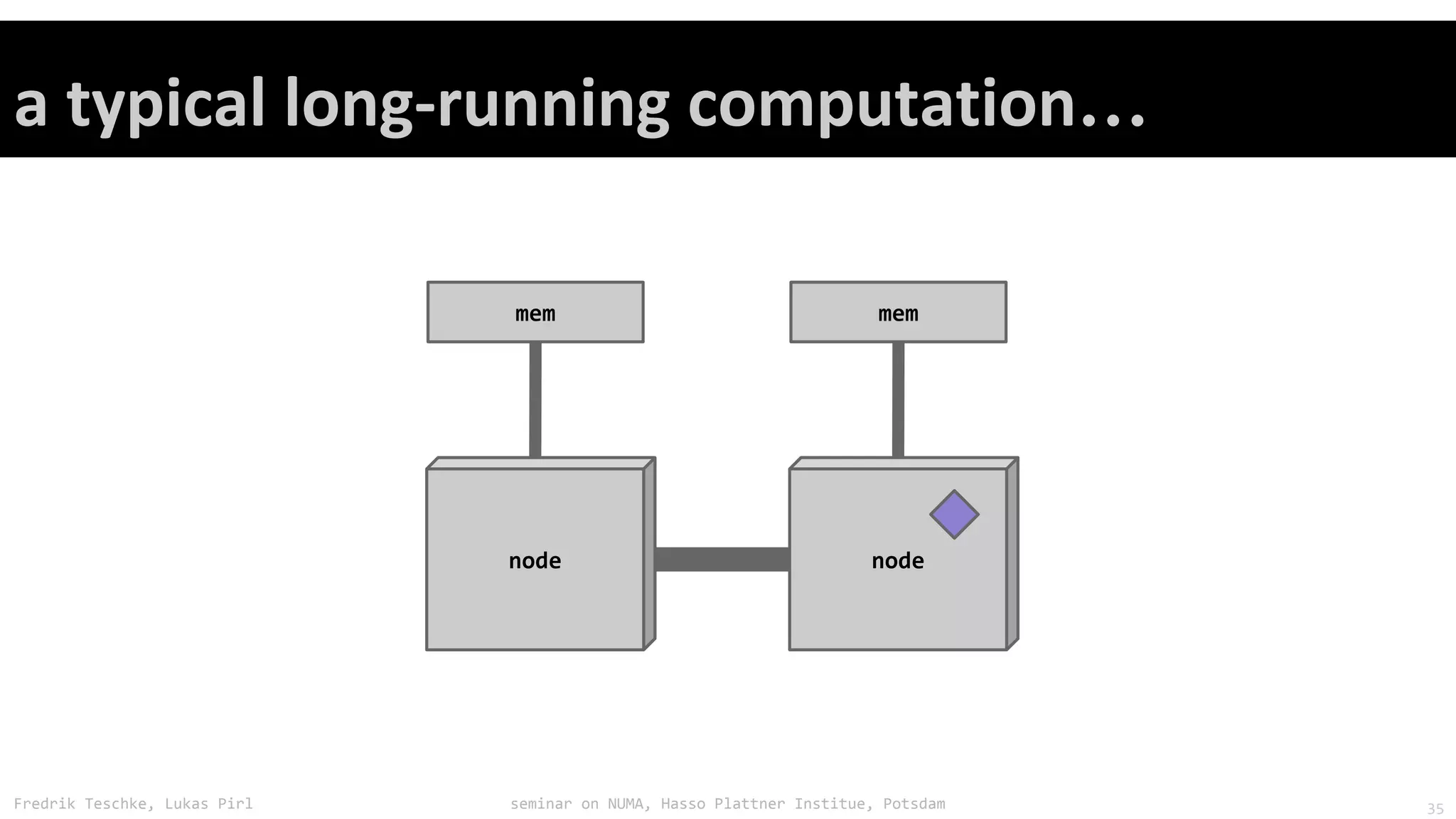 Fredrik Teschke, Lukas Pirl seminar on NUMA, Hasso Plattner Institue, Potsdam
…
mem
node
mem
node
35
 