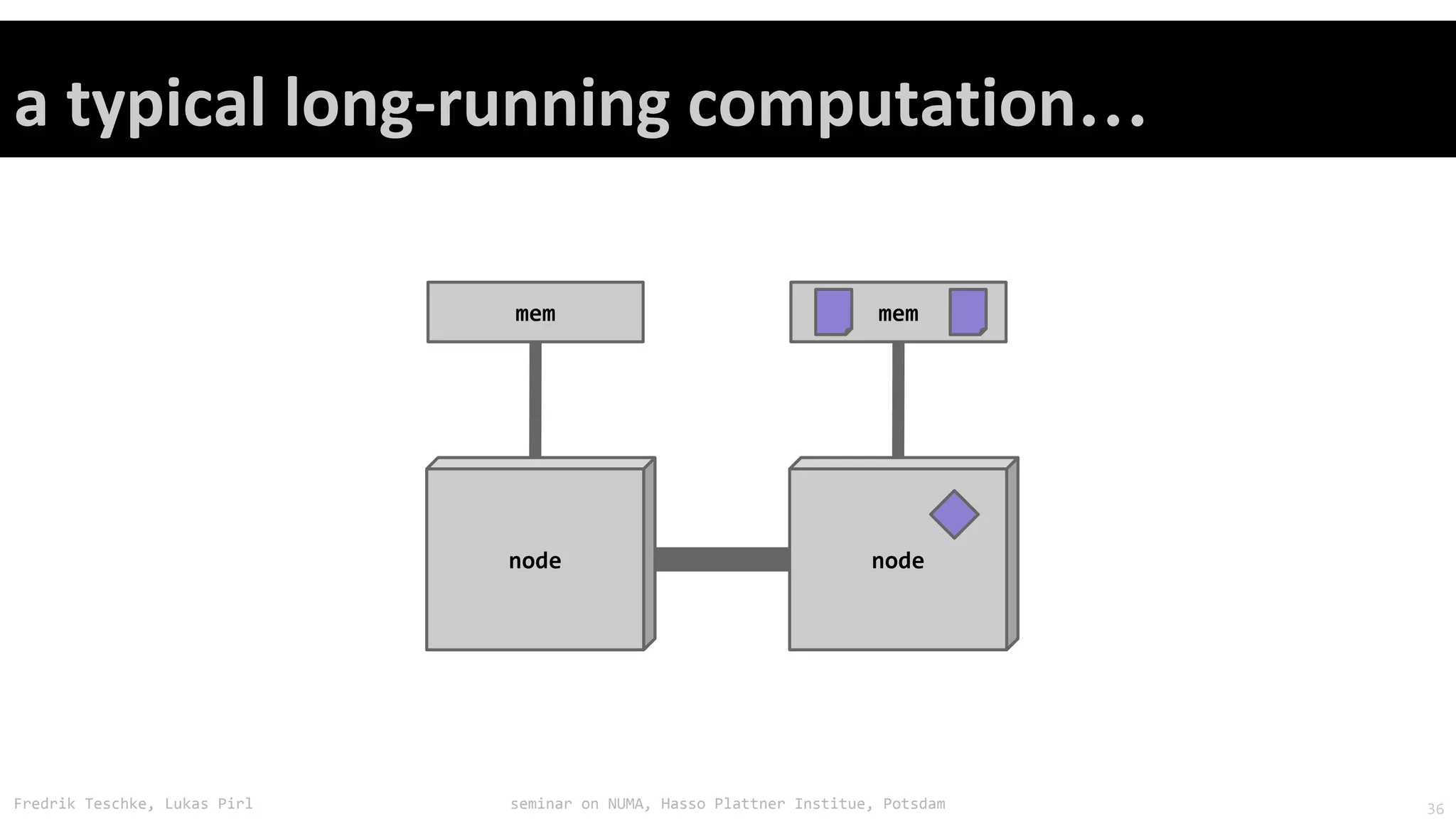 Fredrik Teschke, Lukas Pirl seminar on NUMA, Hasso Plattner Institue, Potsdam
…
mem
node
mem
node
36
 