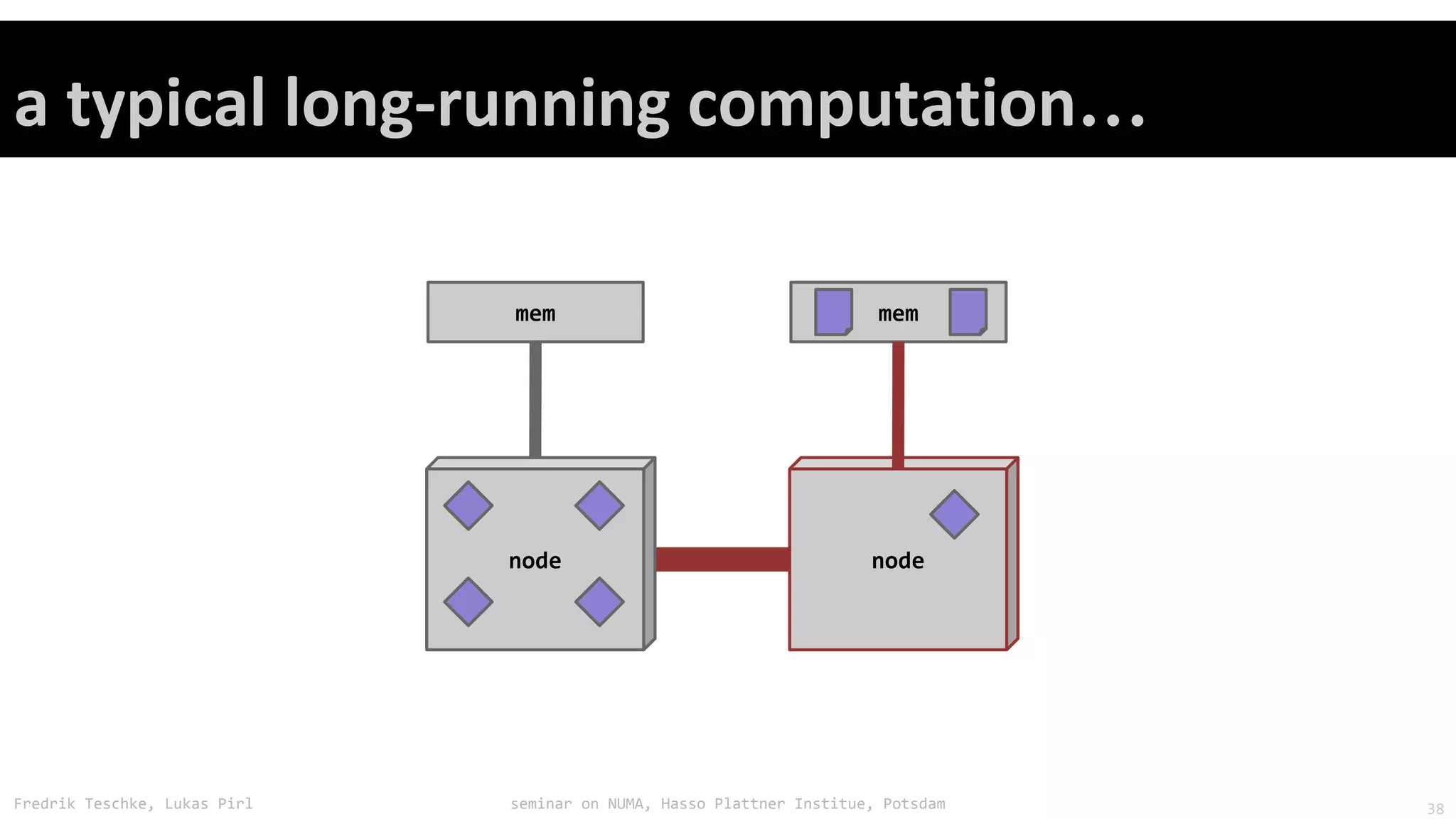 Fredrik Teschke, Lukas Pirl seminar on NUMA, Hasso Plattner Institue, Potsdam
…
mem mem
nodenode
38
 