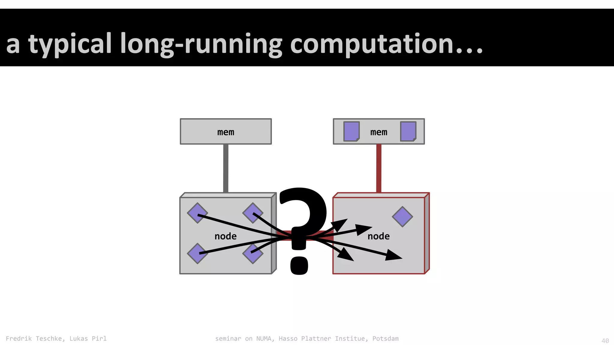 Fredrik Teschke, Lukas Pirl seminar on NUMA, Hasso Plattner Institue, Potsdam
…
mem
node
mem
node
40
 
