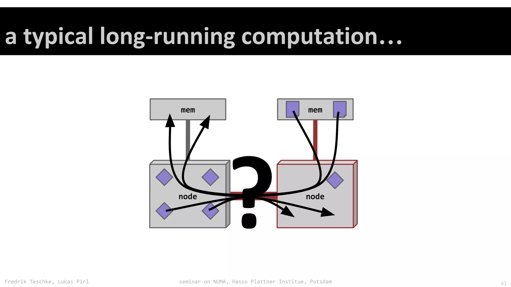 Fredrik Teschke, Lukas Pirl seminar on NUMA, Hasso Plattner Institue, Potsdam
…
mem
node
mem
node
41
 