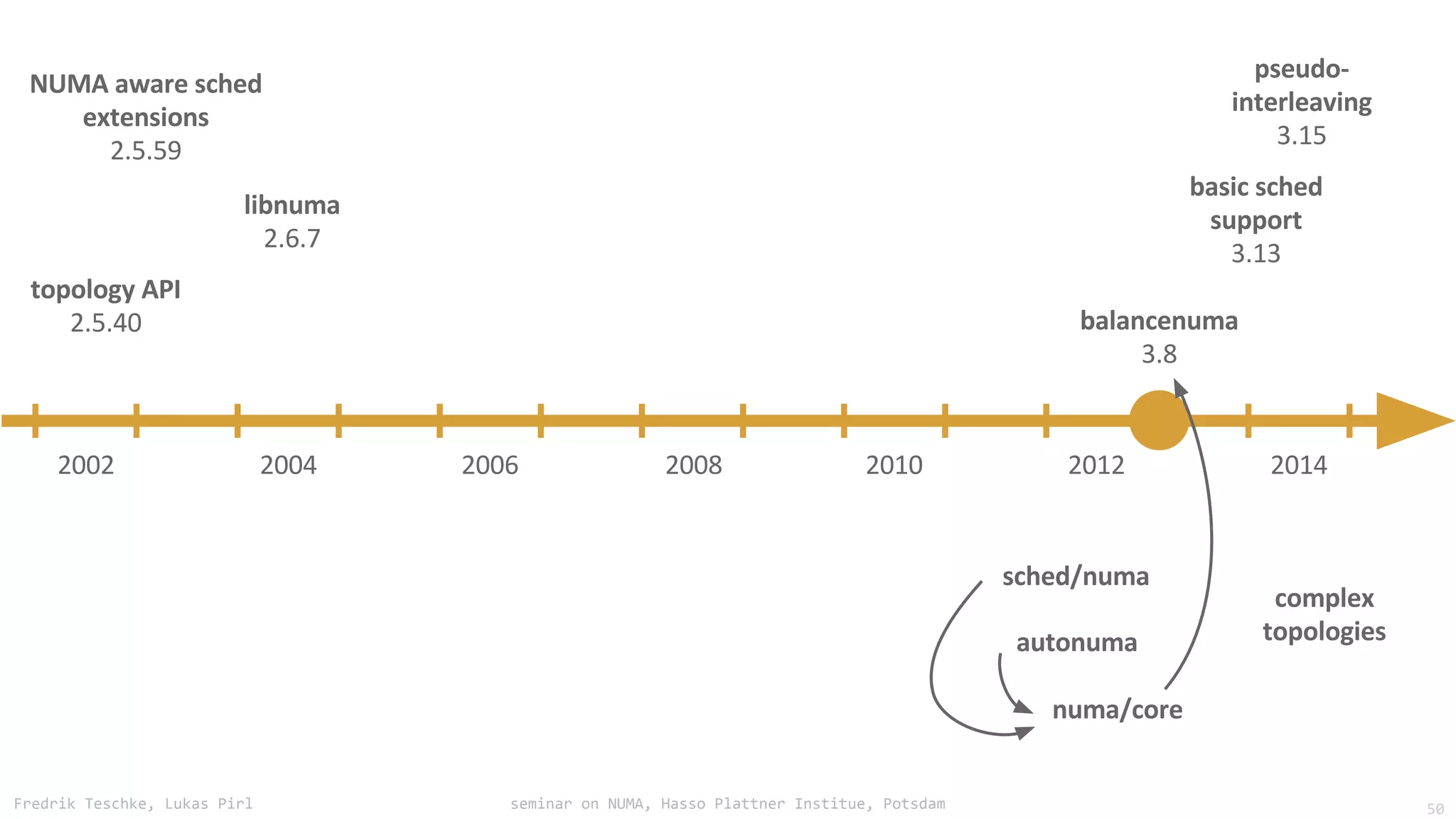 Fredrik Teschke, Lukas Pirl seminar on NUMA, Hasso Plattner Institue, Potsdam 50
 