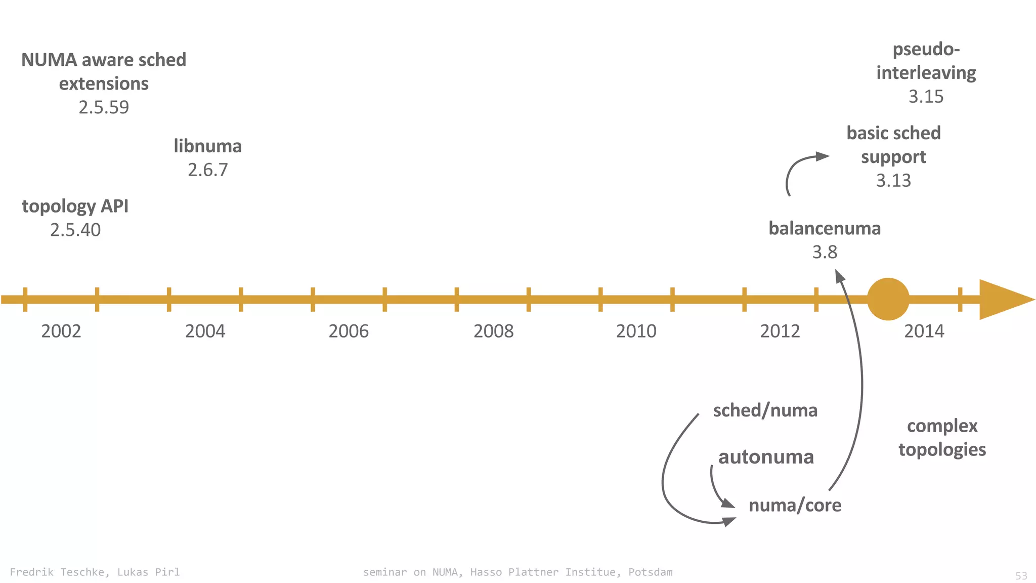 Fredrik Teschke, Lukas Pirl seminar on NUMA, Hasso Plattner Institue, Potsdam
autonuma
53
 