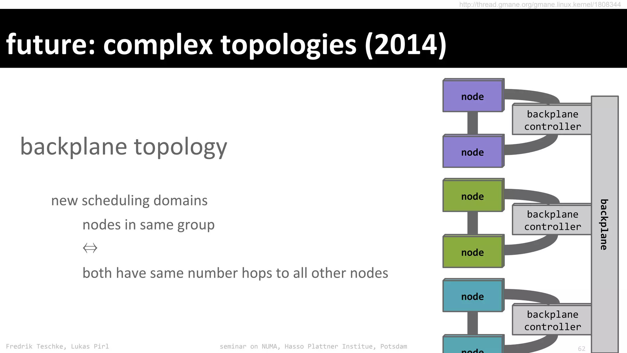Fredrik Teschke, Lukas Pirl seminar on NUMA, Hasso Plattner Institue, Potsdam
⇔
http://thread.gmane.org/gmane.linux.kernel/1808344
backplane
controller
node
backplane
controller
backplane
controller
backplane
node
node
node
node
62
 