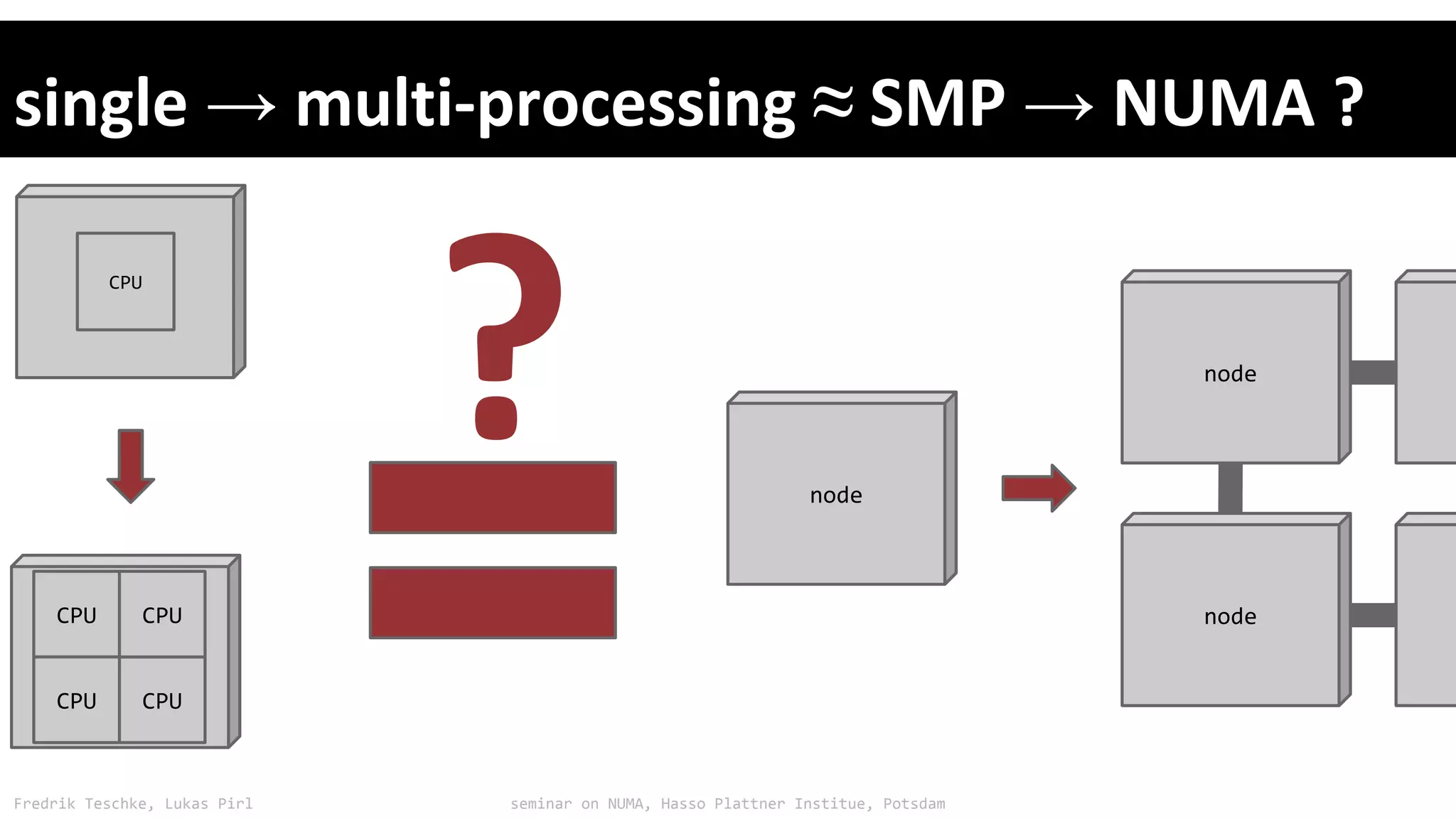 Fredrik Teschke, Lukas Pirl seminar on NUMA, Hasso Plattner Institue, Potsdam
→ ≈ →
CPU
CPU
CPU CPU
CPU
node
node
node
 