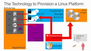 Linux on azure | PPTX