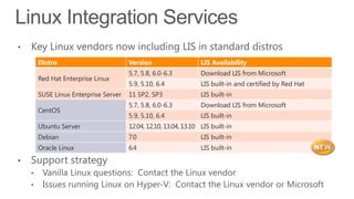 Linux on azure | PPTX