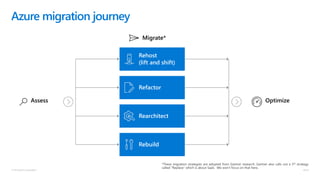 Linux on Azure Pitch Deck | PPTX