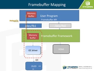 實作 Linux Driver 移植在樹莓 Pi 上：Linux One wire sensor & I2C framebuffer ...