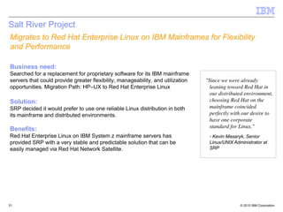 Salt River Project
Migrates to Red Hat Enterprise Linux on IBM Mainframes for Flexibility
and Performance

Business need:
Searched for a replacement for proprietary software for its IBM mainframe
servers that could provide greater flexibility, manageability, and utilization   "Since we were already
opportunities. Migration Path: HP–UX to Red Hat Enterprise Linux                   leaning toward Red Hat in
                                                                                   our distributed environment,
Solution:                                                                          choosing Red Hat on the
SRP decided it would prefer to use one reliable Linux distribution in both         mainframe coincided
its mainframe and distributed environments.                                        perfectly with our desire to
                                                                                   have one corporate
                                                                                   standard for Linux."
Benefits:
Red Hat Enterprise Linux on IBM System z mainframe servers has                    - Kevin Masaryk, Senior
provided SRP with a very stable and predictable solution that can be              Linux/UNIX Administrator at
easily managed via Red Hat Network Satellite.                                     SRP




31                                                                                              © 2010 IBM Corporation
 