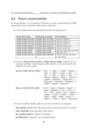 2.5. NUOVE CARATTERISTICHE           CAPITOLO 2. IL MIXER E LA GESTIONE DEI CANALI




2.5      Nuove caratteristiche
In questa Sezione ci si occuper` di descrivere le nuove caratteristiche di OSS
                                 a
riguardanti il mixer introdotte dalla versione 3.6 in poi.

   • ` stata implementata la possibilit` di gestire dei canali in pi` :
     e                                 a                            u


       Nomi dei canali           Bitmask associate         Descrizione
       SOUND_MIXER_DIGITAL1      SOUND_MASK_DIGITAL1       Ingresso digitale 1
       SOUND_MIXER_DIGITAL2      SOUND_MASK_DIGITAL2       Ingresso digitale 2
       SOUND_MIXER_DIGITAL3      SOUND_MASK_DIGITAL3       Ingresso digitale 3
       SOUND_MIXER_PHONEIN       SOUND_MASK_PHONEIN        Ingresso livello fono
       SOUND_MIXER_PHONEOUT      SOUND_MASK_PHONEOUT       Uscita livello fono
       SOUND_MIXER_VIDEO         SOUND_MASK_VIDEO          Ingresso audio per video/TV
       SOUND_MIXER_RADIO         SOUND_MASK_RADIO          Ingresso radio
       SOUND_MIXER_MONITOR       SOUND_MASK_MONITOR        Volume monitor (di solito
                                                           il microfono)

   • le macro SOUND_DEVICE_LABELS e SOUND_DEVICE_NAMES risultano di con-
     seguenza arricchite rispettivamente delle etichette e dei nomi da linea di
     comando dei nuovi canali:

      #define SOUND_DEVICE_LABELS        {"Vol ", "Bass ", "Trebl", "Synth", 
                                          "Pcm ", "Spkr ", "Line ", "Mic ", 
                                          "CD   ", "Mix ", "Pcm2 ", "Rec ", 
                                          "IGain", "OGain", "Line1", "Line2", 
                                          "Line3", "Digital1", "Digital2", 
                                          "Digital3", "PhoneIn", "PhoneOut", 
                                          "Video", "Radio", "Monitor"}

      #define SOUND_DEVICE_NAMES         {"vol", "bass", "treble", "synth", 
                                          "pcm", "speaker", "line", "mic", 
                                          "cd", "mix", "pcm2", "rec", "igain", 
                                          "ogain", "line1", "line2", "line3", 
                                          "dig1", "dig2", "dig3", "phin", 
                                          "phout", "video", "radio", "monitor"}

   • ` stata modiﬁcata mixer_info; la sua nuova struttura ` la seguente:
     e                                                    e

      char id[16 ] identiﬁcatore della scheda audio (in genere un paio di caratteri)
      char name[32 ] nome per esteso della scheda
      int modify counter numero di modiﬁche
      int ﬁllers[10 ] “riempitivi” per evoluzioni future

                                        30
 