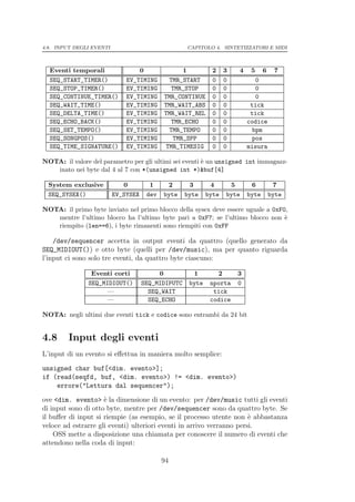 4.8. INPUT DEGLI EVENTI                             CAPITOLO 4. SINTETIZZATORI E MIDI



  Eventi temporali                0              1            2    3   4    5     6    7
  SEQ_START_TIMER()           EV_TIMING      TMR_START        0    0          0
  SEQ_STOP_TIMER()            EV_TIMING       TMR_STOP        0    0          0
  SEQ_CONTINUE_TIMER()        EV_TIMING     TMR_CONTINUE      0    0          0
  SEQ_WAIT_TIME()             EV_TIMING     TMR_WAIT_ABS      0    0        tick
  SEQ_DELTA_TIME()            EV_TIMING     TMR_WAIT_REL      0    0        tick
  SEQ_ECHO_BACK()             EV_TIMING       TMR_ECHO        0    0       codice
  SEQ_SET_TEMPO()             EV_TIMING      TMR_TEMPO        0    0         bpm
  SEQ_SONGPOS()               EV_TIMING       TMR_SPP         0    0         pos
  SEQ_TIME_SIGNATURE()        EV_TIMING     TMR_TIMESIG       0    0       misura

NOTA: il valore del parametro per gli ultimi sei eventi ` un unsigned int immagazz-
                                                        e
   inato nei byte dal 4 al 7 con *(unsigned int *)&buf[4]

  System exclusive           0         1     2       3       4      5       6          7
  SEQ_SYSEX()             EV_SYSEX    dev   byte    byte    byte   byte    byte       byte

NOTA: il primo byte inviato nel primo blocco della sysex deve essere uguale a 0xF0,
   mentre l’ultimo blocco ha l’ultimo byte pari a 0xF7; se l’ultimo blocco non `  e
   riempito (len==6), i byte rimanenti sono riempiti con 0xFF

    /dev/sequencer accetta in output eventi da quattro (quello generato da
SEQ_MIDIOUT()) e otto byte (quelli per /dev/music), ma per quanto riguarda
l’input ci sono solo tre eventi, da quattro byte ciascuno:

                Eventi corti              0           1        2       3
               SEQ_MIDIOUT()         SEQ_MIDIPUTC    byte    nporta    0
                     —                 SEQ_WAIT               tick
                     —                 SEQ_ECHO              codice

NOTA: negli ultimi due eventi tick e codice sono entrambi da 24 bit


4.8     Input degli eventi
L’input di un evento si eﬀettua in maniera molto semplice:
unsigned char buf[<dim. evento>];
if (read(seqfd, buf, <dim. evento>) != <dim. evento>)
    errore("Lettura dal sequencer");
ove <dim. evento> ` la dimensione di un evento: per /dev/music tutti gli eventi
                     e
di input sono di otto byte, mentre per /dev/sequencer sono da quattro byte. Se
il buﬀer di input si riempie (as esempio, se il processo utente non ` abbastanza
                                                                       e
veloce ad estrarre gli eventi) ulteriori eventi in arrivo verranno persi.
    OSS mette a disposizione una chiamata per conoscere il numero di eventi che
attendono nella coda di input:

                                            94
 