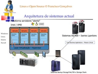 Linux e Open Source © Francisco Gonçalves Hypervisor 7 8 6 Windows Linux Solaris Novell Arquitetura de sistemas actual Plataforma servidores “aberta”  Intel / AMD Sistemas AS/400 – Iseries Lpartions Sistemas Backup StorageTekL700 e Storage Shark “ core Business Applications – Mission Critical Hardware  x86/AMD 32 e 64 bits CPU Memory NIC Disk Operating System Operating System Operating System Operating System Layer Virtualização – Hypervisor Aplicações Aplicações Aplicações Aplicações 
