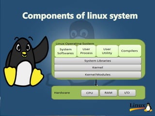 Linux operating system | PPTX | Operating Systems | Computer Software ...