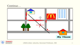 Continue…
L I N U X | | A m a r J u k u n t l a , A s s i s t a n t P r o f e s s o r , C S E 13
 