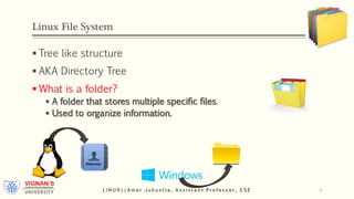 Linux Directory System: Introduction | PPT
