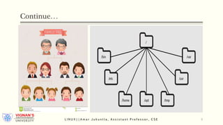 Continue…
L I N U X | | A m a r J u k u n t l a , A s s i s t a n t P r o f e s s o r , C S E 6
 