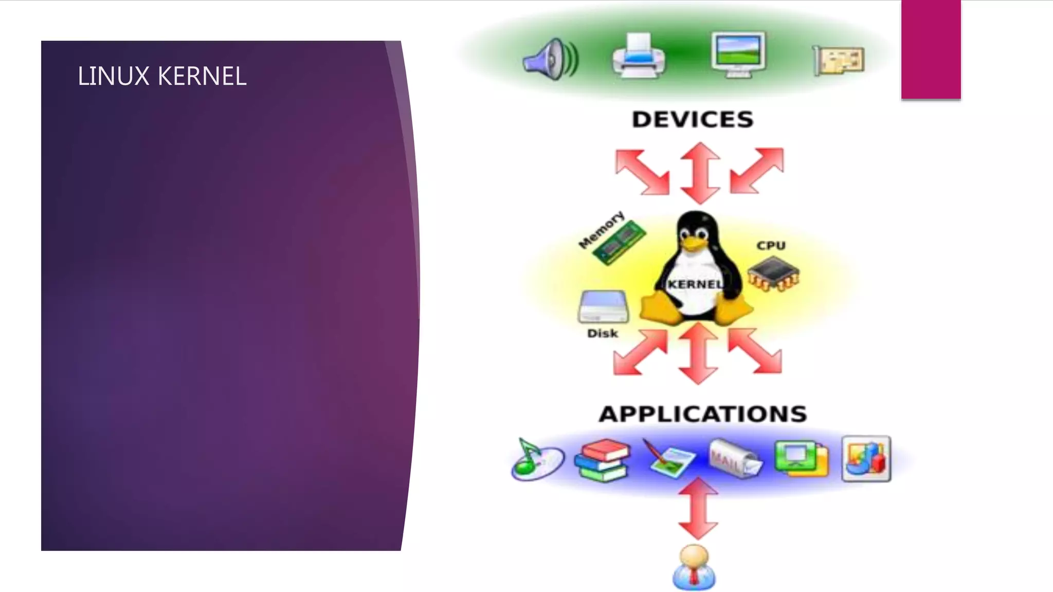 Linux operating system - Overview | PPTX
