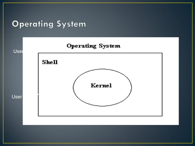 Linux operating system by Quontra Solutions
