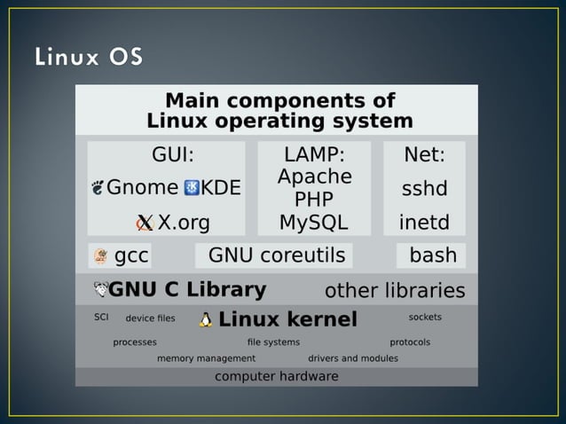 Linux operating system by Quontra Solutions