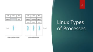 Linux Operating System Fundamentals | PPT