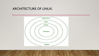 LINUX OPERATING SYSTEM SG.pptx advjhdhdj | PPT