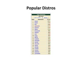 Popular Distros 